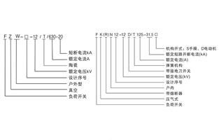 高压负荷开关介于高压隔离开关与高压断路器之间，高压负荷开关有灭弧装置，高压负荷开关在结构上与高压隔离开关相似。有关高压负荷开关的结构与功能，今天雷尔沃再给你详解一下。